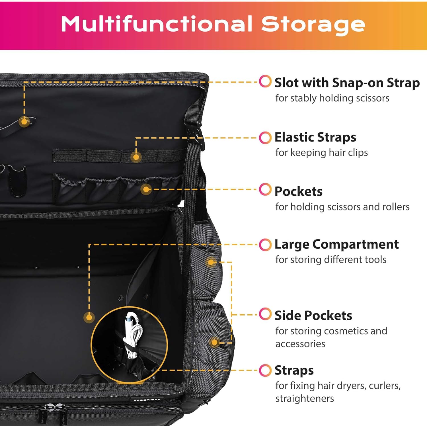 Soft Sided Rolling Makeup Trai - Backpacks recension och pris